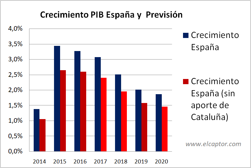 https://finanzasdomesticas.com/economia-de-espana-en-recesion