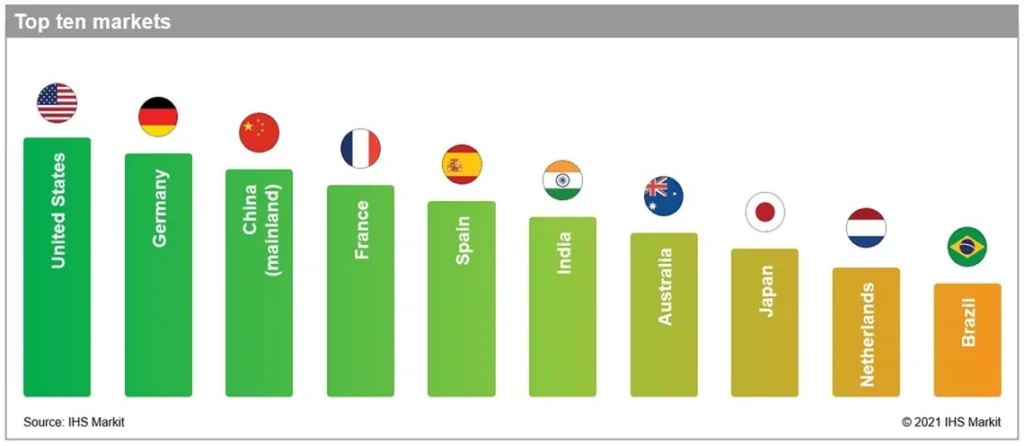 https://finanzasdomesticas.com/los-mejores-paises-para-invertir-2021