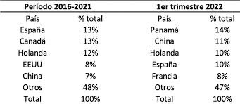 https://finanzasdomesticas.com/los-mejores-paises-para-invertir-2021
