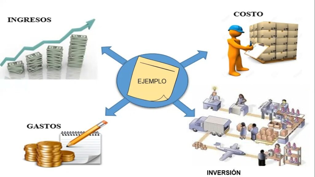 https://finanzasdomesticas.com/conceptos-financieros